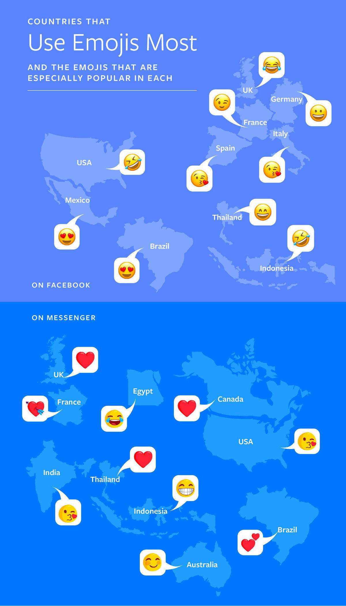 Facebook data how countries use emojis